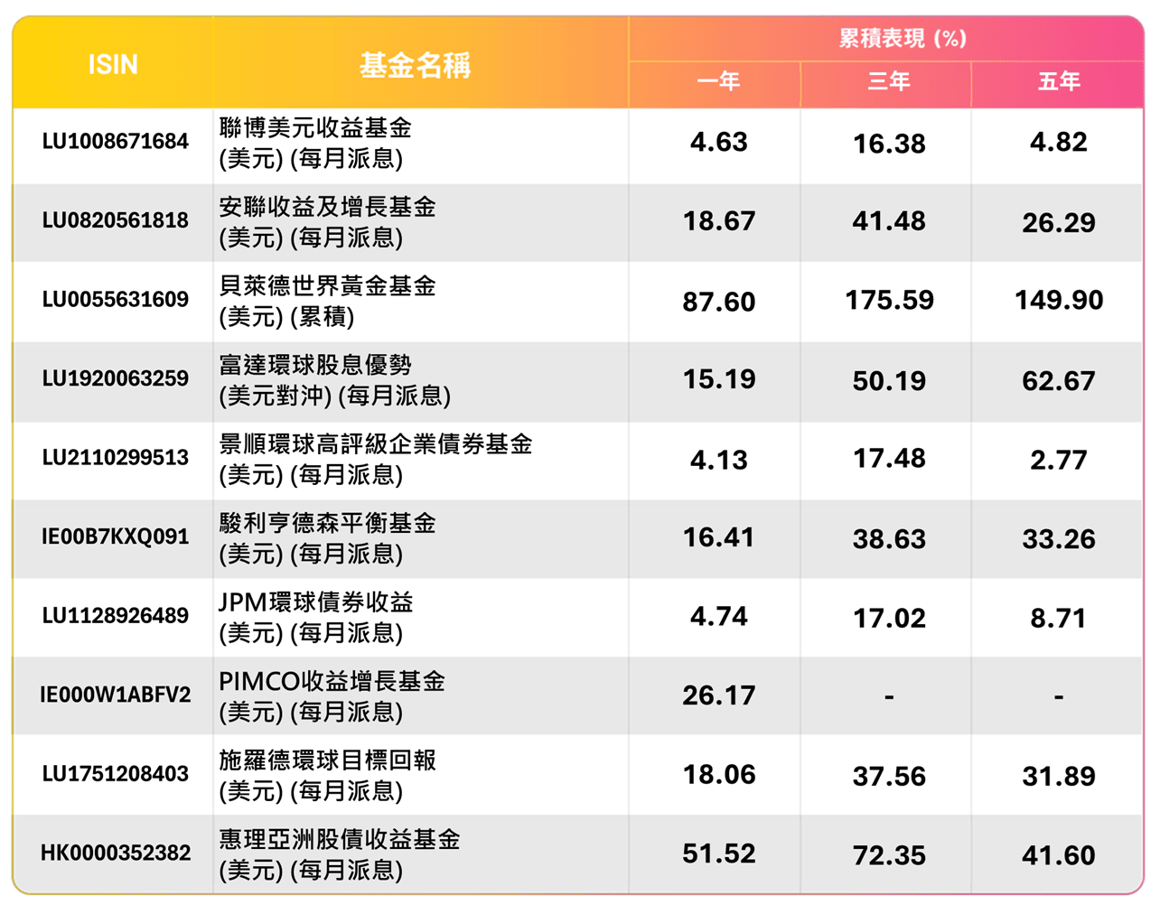 Fund_Table_Data_TC_20260511 (1).png